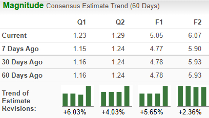 Zacks Investment Research