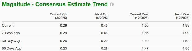 Zacks Investment Research