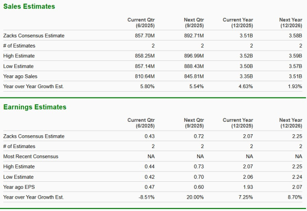 Zacks Investment Research