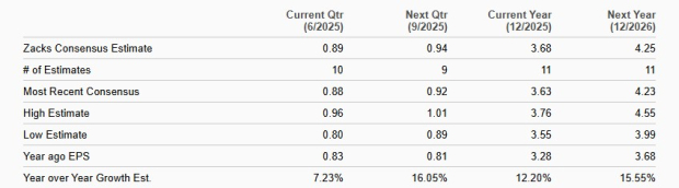 Zacks Investment Research