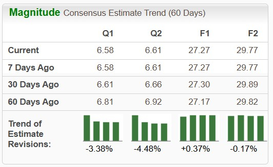 Zacks Investment Research