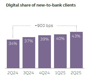 Truist Financial Corp.