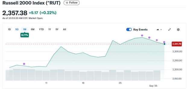 Yahoo Finance