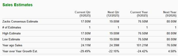 Zacks Investment Research