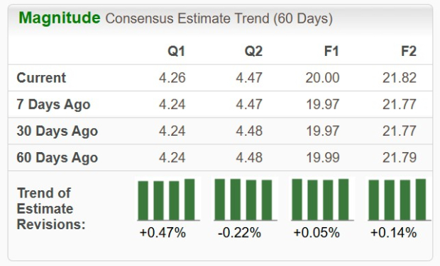 Zacks Investment Research