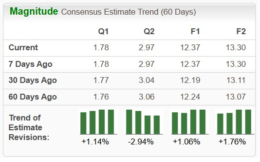 Zacks Investment Research