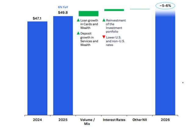 Citigroup, Inc.