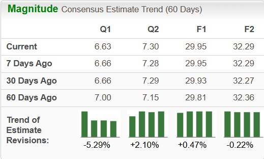 Zacks Investment Research