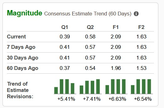 Zacks Investment Research