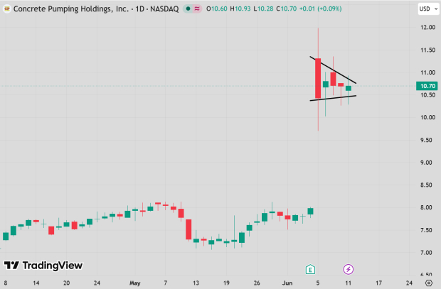 TradingView