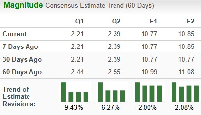 Zacks Investment Research