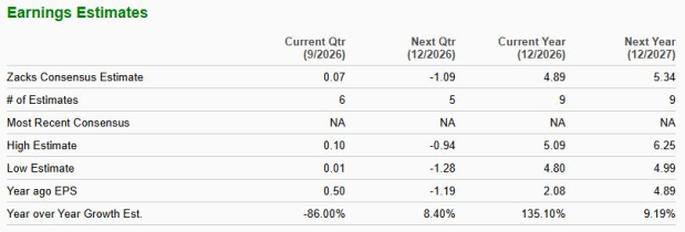 Zacks Investment Research