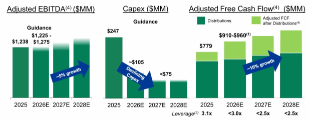 Hess Midstream LP