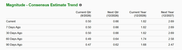 Zacks Investment Research