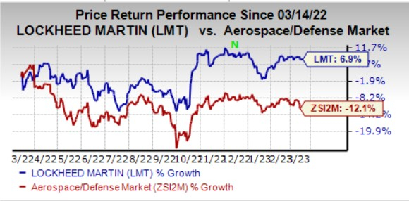Lockheed Martin (LMT) Wins $164.3M Contract for UH-60M Aircraft | Nasdaq