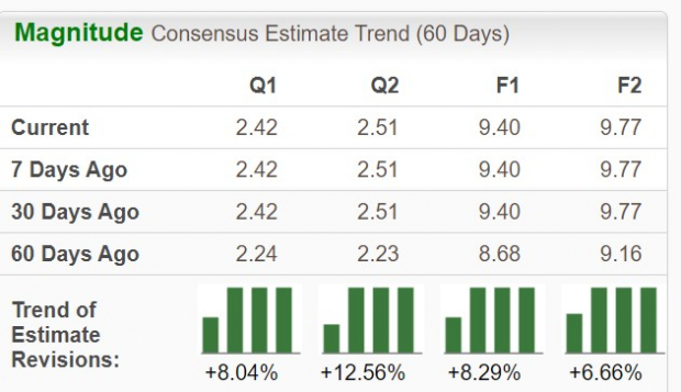 Zacks Investment Research