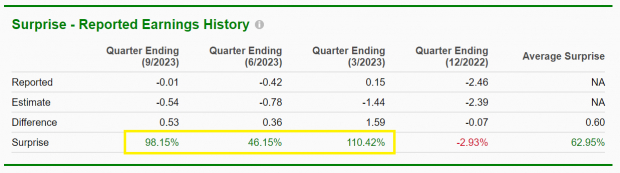 Zacks Investment Research