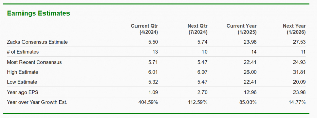 Zacks Investment Research
