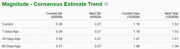 Zacks Investment Research