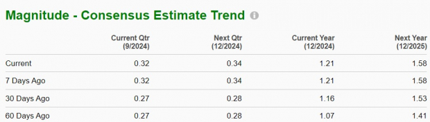 Zacks Investment Research