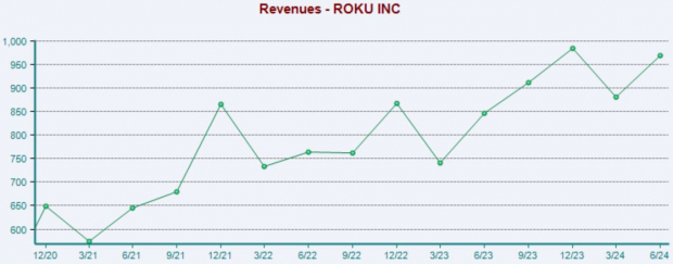 Zacks Investment Research