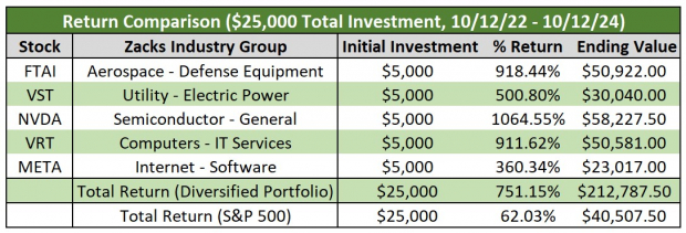 Zacks Investment Research