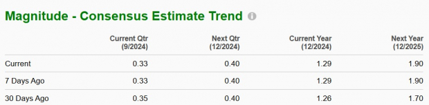 Zacks Investment Research