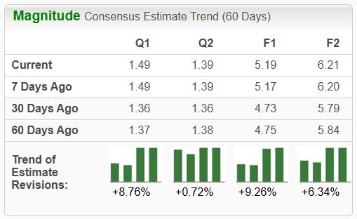 Zacks Investment Research