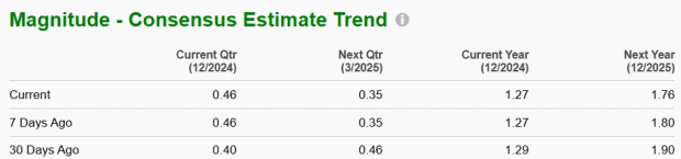 Zacks Investment Research