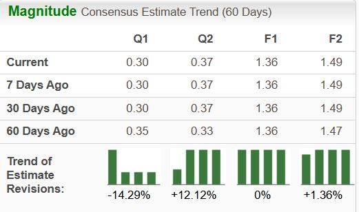 Zacks Investment Research