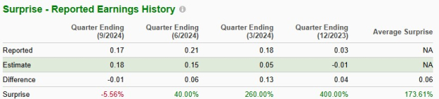 Zacks Investment Research