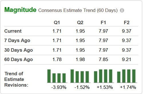 Zacks Investment Research