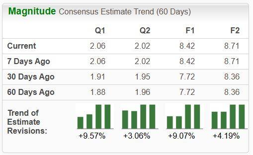 Zacks Investment Research