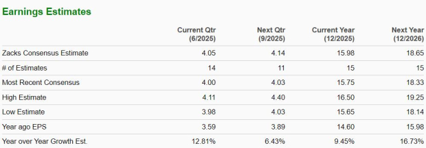 Zacks Investment Research