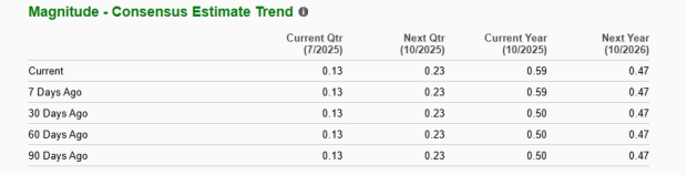 Zacks Investment Research