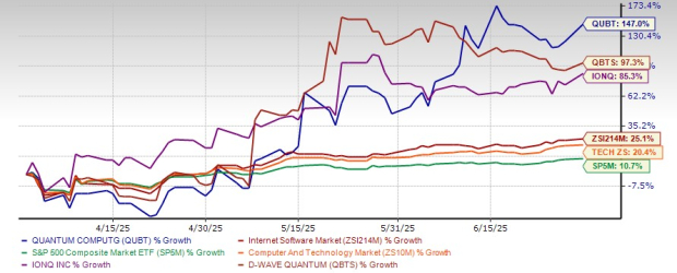 Maximize Performance Quotes Should You Buy, Hold, Or Sell QUBT Stock Ahead of Q2 Earnings? - August ...