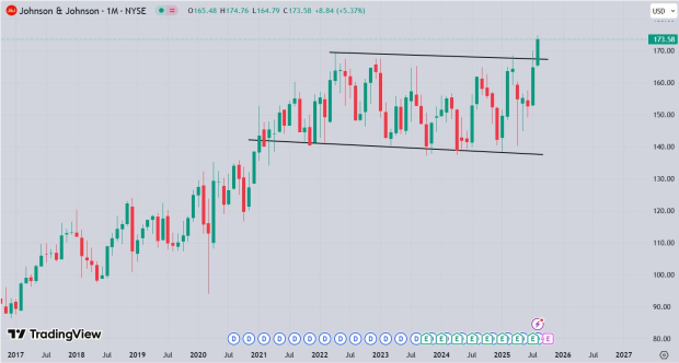 TradingView