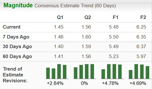 Zacks Investment Research