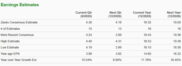 Zacks Investment Research