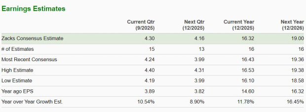 Zacks Investment Research