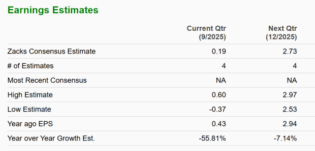 Zacks Investment Research