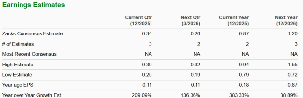 Zacks Investment Research