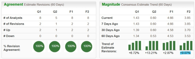 Zacks Investment Research