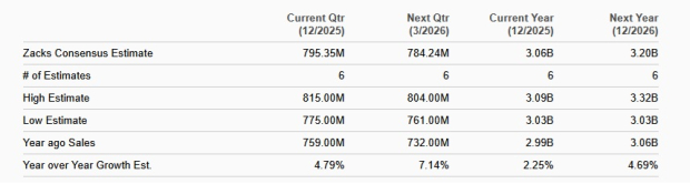 Zacks Investment Research