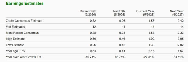 Zacks Investment Research