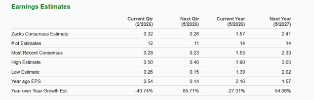 Zacks Investment Research