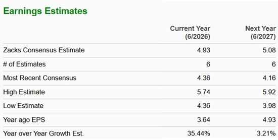Zacks Investment Research