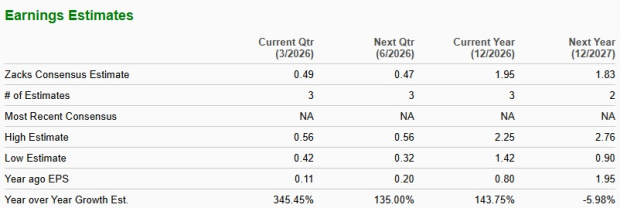 Zacks Investment Research