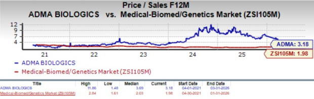 Zacks Investment Research
