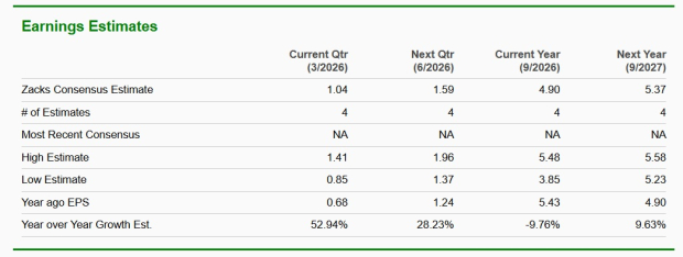 Zacks Investment Research
